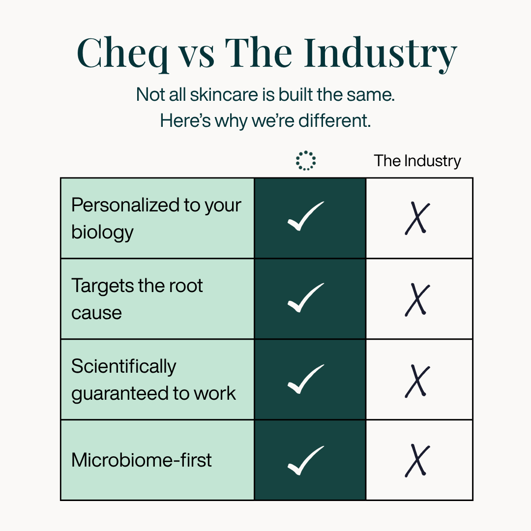 360° Skin Test Activation Kit